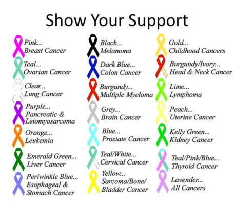 Show your support